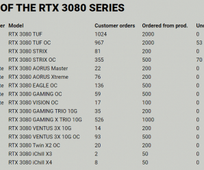 Реальные шансы купить GeForce RTX 3080 близки к нулю