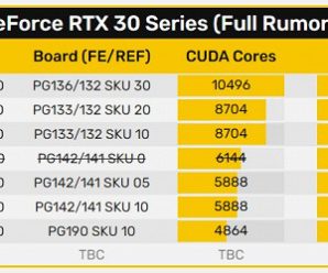 GeForce RTX 3080 20GB и RTX 3070 16GB выйдут в декабре, GeForce RTX 3070 Ti отменена