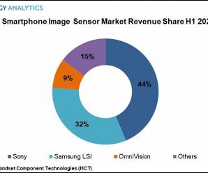 Sony лидирует на растущем рынке датчиков изображения для смартфонов