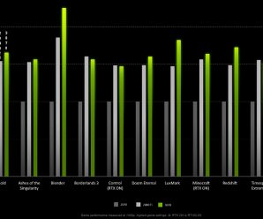 Действительно ли 500-долларовая GeForce RTX 3070 способна конкурировать с RTX 2080 Ti? Nvidia опубликовала результаты тестирования