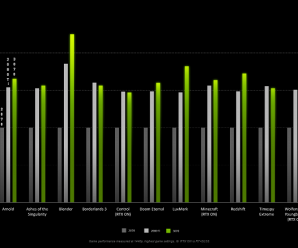 Обзоры GeForce RTX 3070 тоже выйдут «с опозданием» в две недели