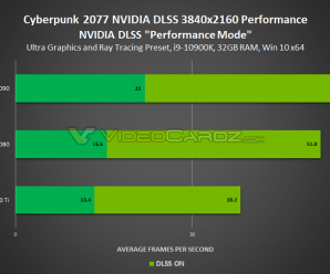 Minecraft RTX, Cyberpunk 2077 и еще четыре игры теперь поддерживают технологию Nvidia DLSS. Что с производительностью GeForce RTX 3090, RTX 3080 и RTX 3070 в них?