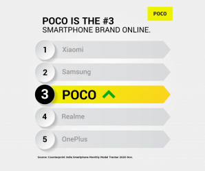 Poco уступает только Xiaomi и Samsung по онлайновым продажами смартфонов в Индии