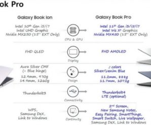 С экраном AMOLED, интерфейсом Thunderbolt 4, модемом LTE и массой 888 граммов. Ноутбуки Samsung Galaxy Book Pro окажутся поинтереснее MacBook Air на SoC M1