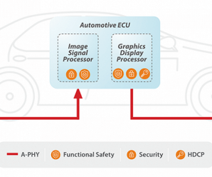 Спецификации интерфейса MIPI Automotive SerDes Solutions (MASS) призваны упростить интеграцию дисплеев в транспортные средства