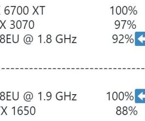 Видеокарта Intel Xe-HPG DG2 с 3584 потоковыми процессорами показала производительность на уровне GeForce RTX 3070. Но есть нюанс