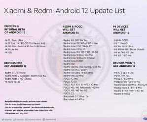 Redmi Note 9, Redmi Note 10, Redmi K30 и Mi 10 получат Android 12, а Redmi 9, Mi 9 и Redmi K20 – нет. Cписок смартфонов Redmi, Xiaomi и Poco, которые будут обновлены до Android 12
