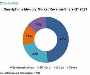 В первом квартале компания Samsung заняла почти половину рынка памяти для смартфонов