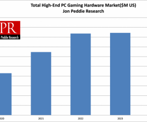 JPR предупреждает, что долгосрочный рост рынка игровых аппаратных средств зависит от доступности этой продукции для массового потребителя
