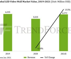 Светодиодных видеостен в этом году будет продано на 6,27 млрд долларов