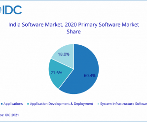 Выручка на индийском рынке программного обеспечения в этом году достигнет 7,6 млрд долларов