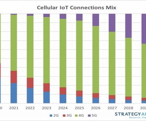 Количество сотовых подключений к интернету вещей к 2030 году достигнет 3,5 млрд