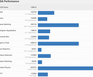 Появились данные о производительности Nvidia GeForce RTX 3070 Ti в тесте Geekbench