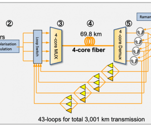 319 Тбит/с на 3000 км: в Японии установлен рекорд скорости передачи сигнала по оптоволокну на большое расстояние